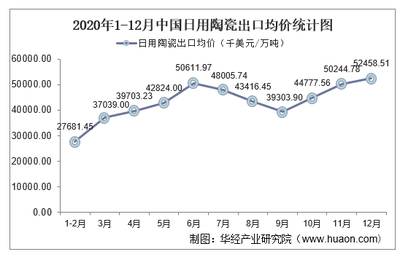2021-2026年中國日用陶瓷行業市場供需格局及行業前景展望報告